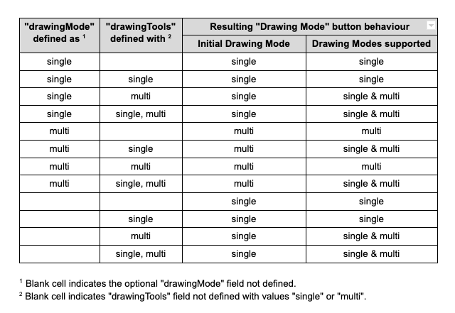 sc-boundary-drawing-mode-button-behaviour